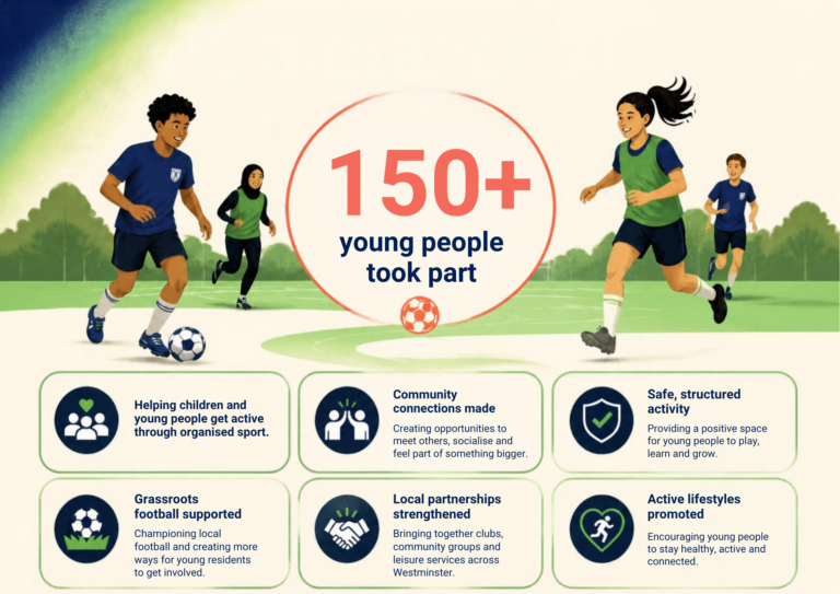 Unity in the Community - Infographic show casing key impact points of the event